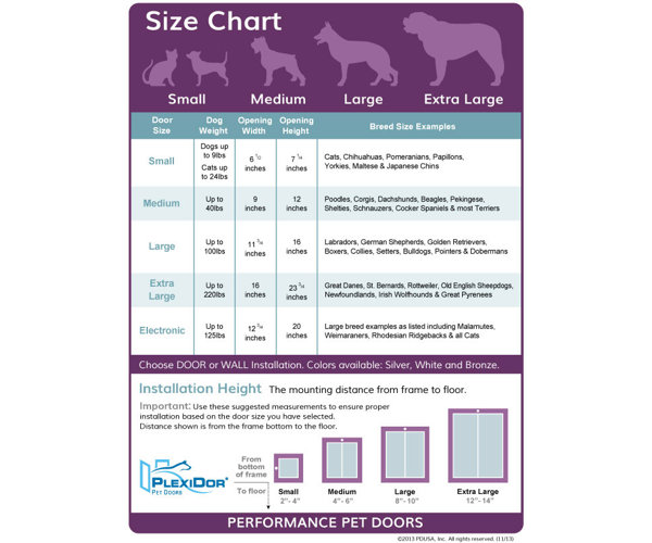 pet-door-buying-guide-wayfair